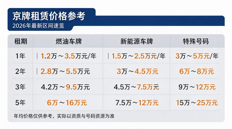 2026年北京车牌政策解读