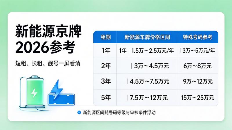 高效办理流程